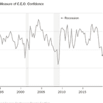 C.E.O.s Are Anxious About the Economy. That’s Bad for Stocks.
