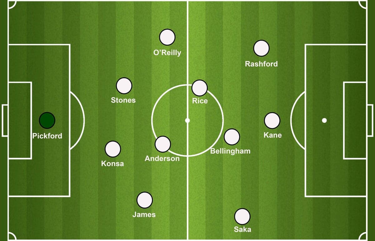 How will England line up against Croatia in their 2026 World Cup opener?