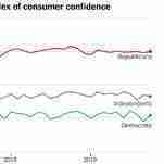 Why the Economy Might Not Sway 2020 Voters