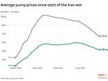 Diesel prices plummeted a record 17p a litre last month as oil prices fell amid easing tensions with Iran