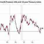 A Recession Warning Reverses, but the Damage May Be Done